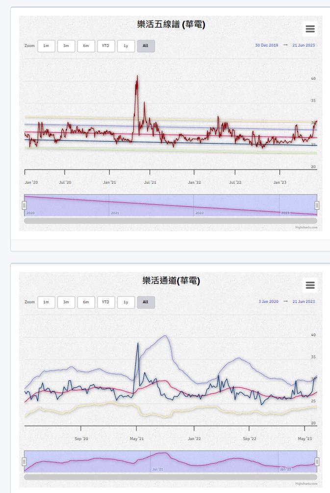 新版 APP 資料驗證過程