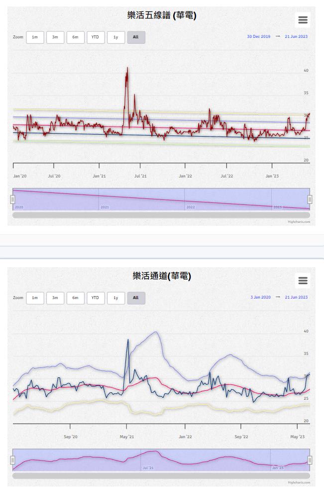 新版 APP 資料驗證過程