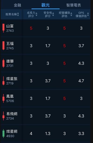 每天三分鐘看盡大盤強勢族群與強勢股20240516