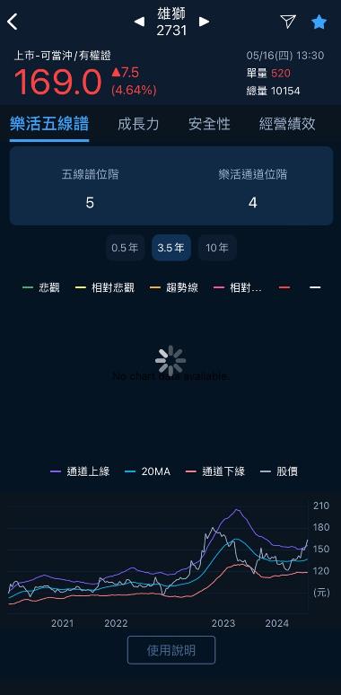 每天三分鐘看盡大盤強勢族群與強勢股20240516