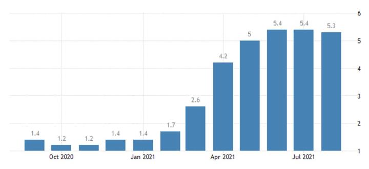 【ACY證券】通脹上行風險升溫，全球股指與黃金能否結束整理行情