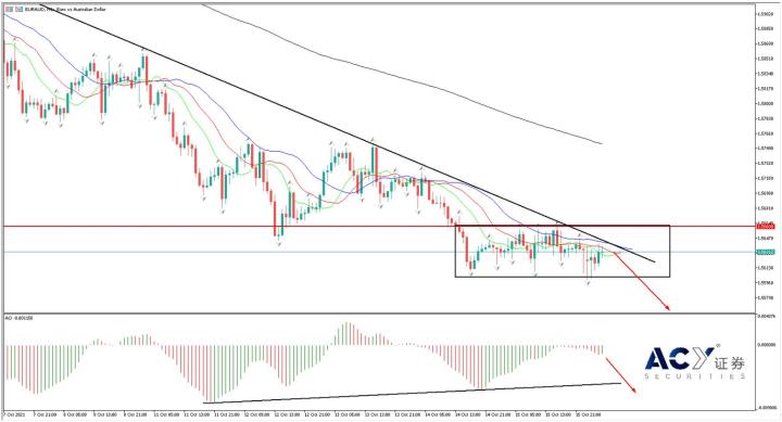 【ACY證券】歐洲股指收穫全球最佳表現，歐元短暫震蕩保持空頭局勢
