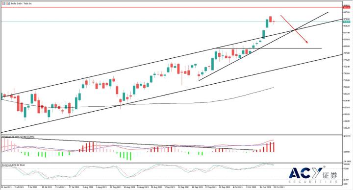 【ACY證券】美國財報季再度來襲，