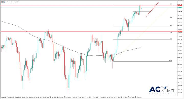 【ACY證券】美國財報季再度來襲，