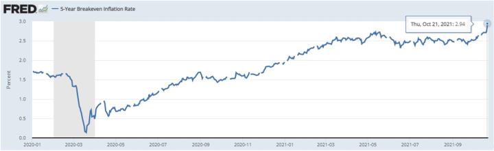 【ACY證券】通脹預期暴漲央行出手降溫，黃金與比特幣表現異常分離