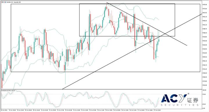 【ACY證券】煤炭跌停鐵礦無力美元反彈，澳洲市場利好局勢逐步撤離
