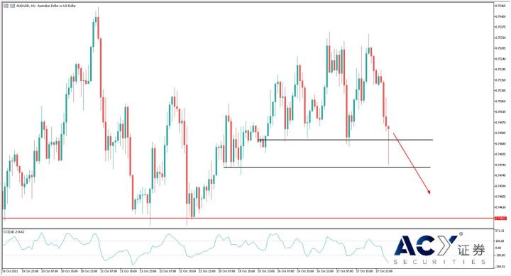 【ACY證券】煤炭跌停鐵礦無力美元反彈，澳洲市場利好局勢逐步撤離