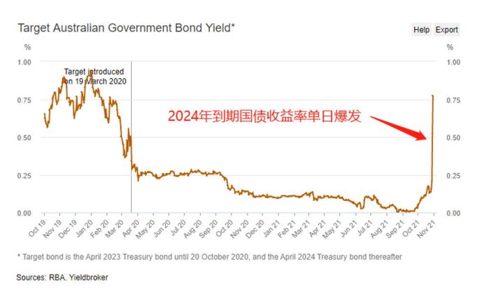 【ACY證券】澳洲市場駐足懸崖邊緣,利率決議能否扭轉股幣局勢