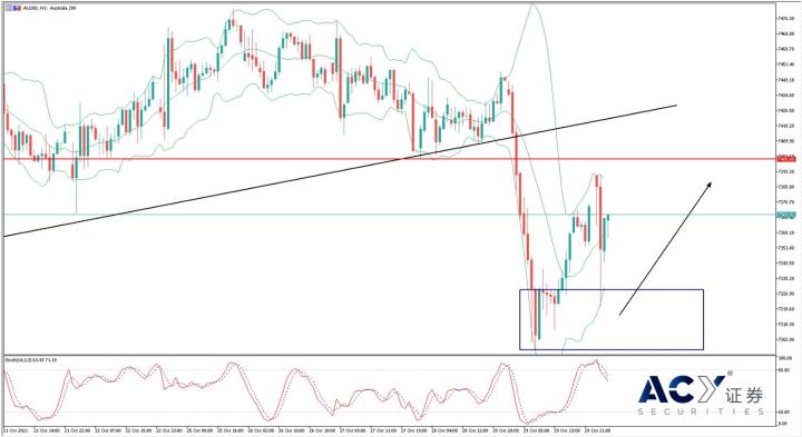 【ACY證券】澳洲市場駐足懸崖邊緣,利率決議能否扭轉股幣局勢