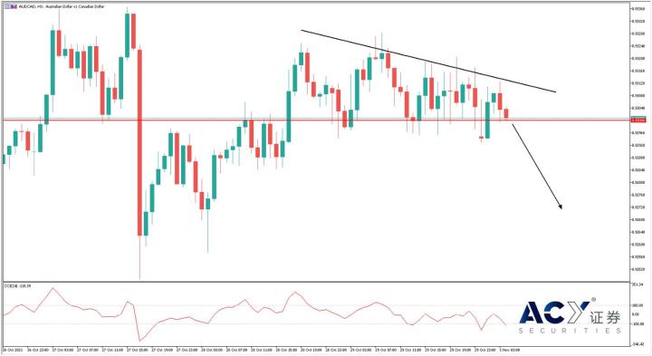 【ACY證券】澳洲市場駐足懸崖邊緣,利率決議能否扭轉股幣局勢