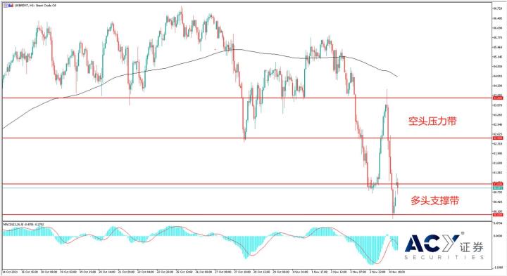【ACY證券】原油價格受國際消息面操縱，跌不破漲不高該如何操盤