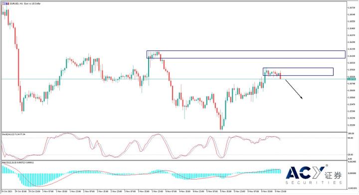 【ACY證券】大規模「辭職潮」施壓，美聯儲放鷹能否挽救美元頹勢？