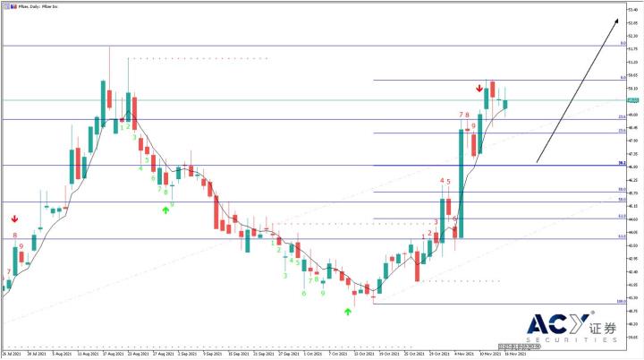 【ACY證券】官方許可平價仿製新冠神葯,輝瑞為何行此險招?