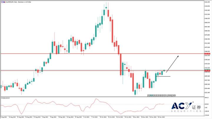 【ACY證券】鐵礦石再度站上100美元大關，礦業板塊啟動全面上漲