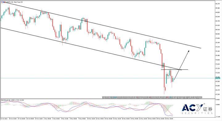 【ACY證券】原油超級周降臨,油價漲跌就看兩大關鍵會議結果