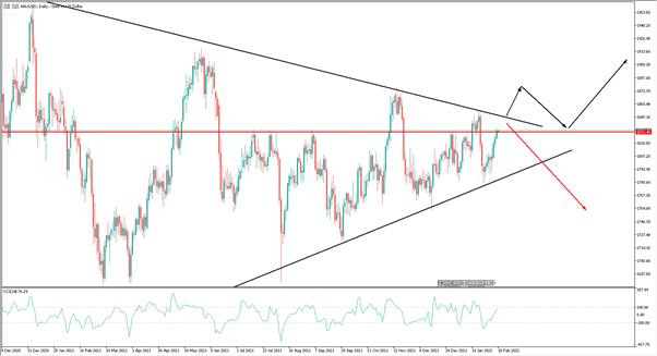 【ACY證券】黃金成敗就看今晚，價格突破劍指2000