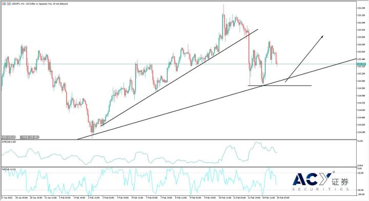 【ACY證券】日本經濟恢復速度緩慢,日元最近為何比美元更為強勢?