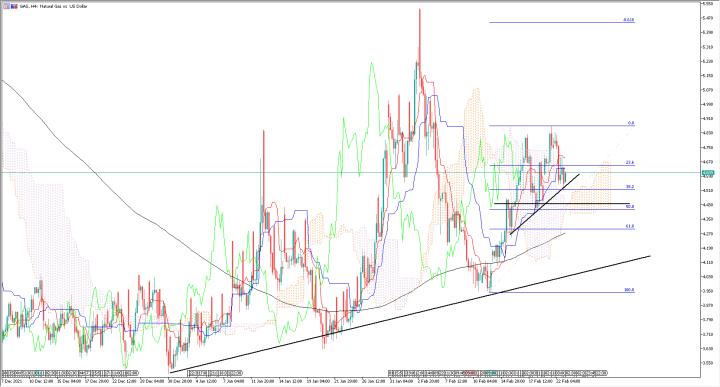 【ACY證券】小麥與金屬價格強勢上揚，制裁之下天然氣爆漲10％