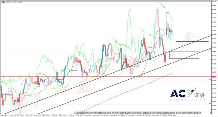 【ACY證券】兩大國際原油組織對立加劇,原油價格多空擠壓仍未破百