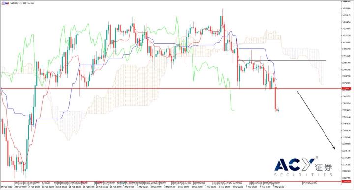 西方制裁陷入“囚徒困境”,歐美股指延續下降趨勢