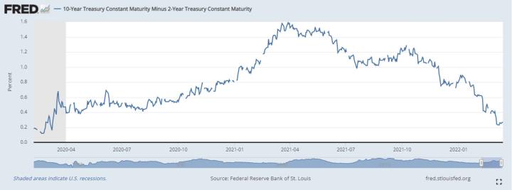 【ACY證券】一個指標教你如何掌握股市“抄底”時機