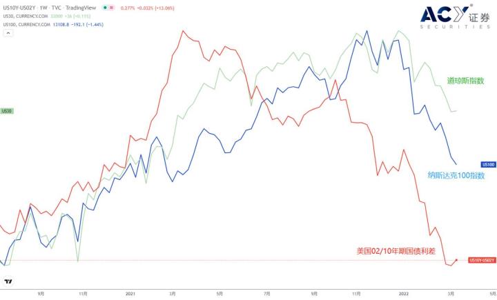 【ACY證券】一個指標教你如何掌握股市“抄底”時機