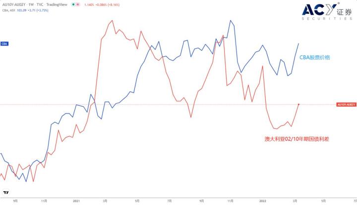 【ACY證券】一個指標教你如何掌握股市“抄底”時機