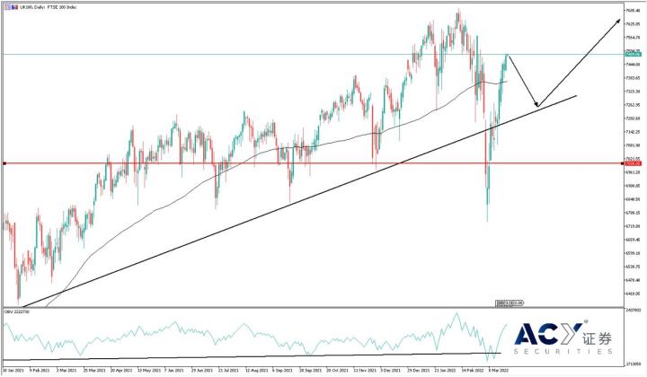 全球股指表現差異巨大,長線投資關注這個國家