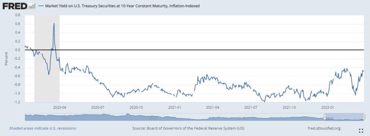 【ACY證券】股市狂熱情緒死灰復燃，利率曲線倒掛敲響警鐘