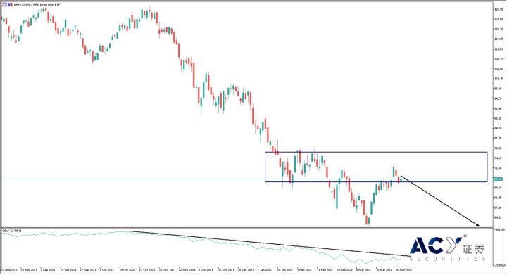 【ACY證券】特斯拉與遊戲驛站雙雙拆股，或將成為散戶最後的倔強？
