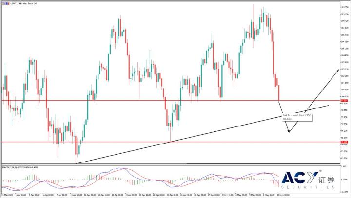 【ACY證券】全球空頭痛下殺手,歐盟退縮油價暴跌