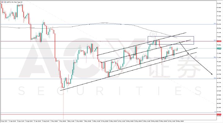 沙烏地阿拉伯與俄羅斯鬧矛盾，原油價格漲勢受阻