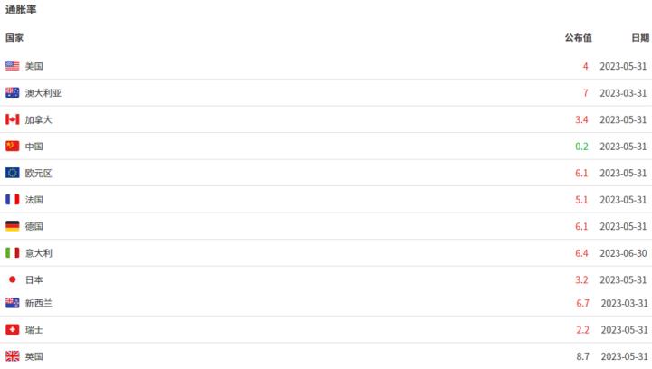 【ACY證券】越加息越貶值，英鎊到底怎麼了？