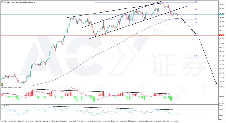 【ACY證券】越加息越貶值，英鎊到底怎麼了？
