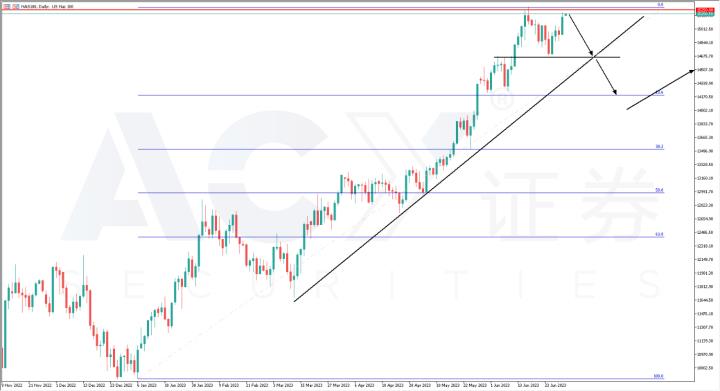 【ACY證券】從法國暴亂看科技發展