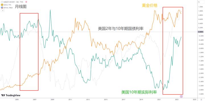 【ACY證券】黃金會跌到1000美元？