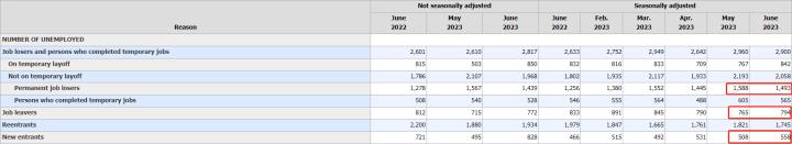 【ACY證券】非農究竟是好是壞？加息預警美元貶值