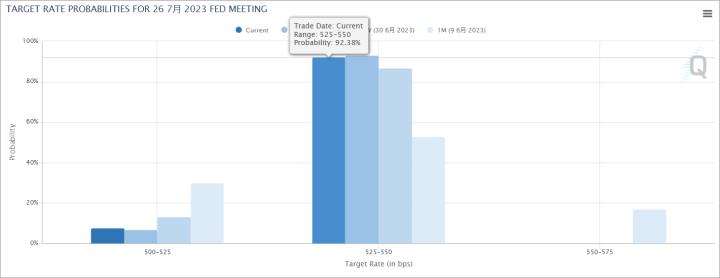 【ACY證券】非農究竟是好是壞？加息預警美元貶值