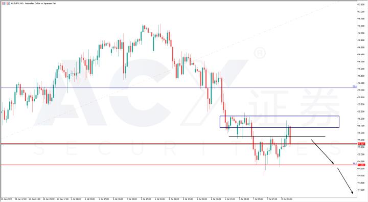 【ACY證券】非農究竟是好是壞？加息預警美元貶值