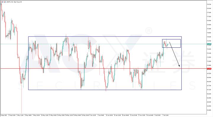 【ACY證券】一周外匯解析 – 澳日、加日、美瑞、原油