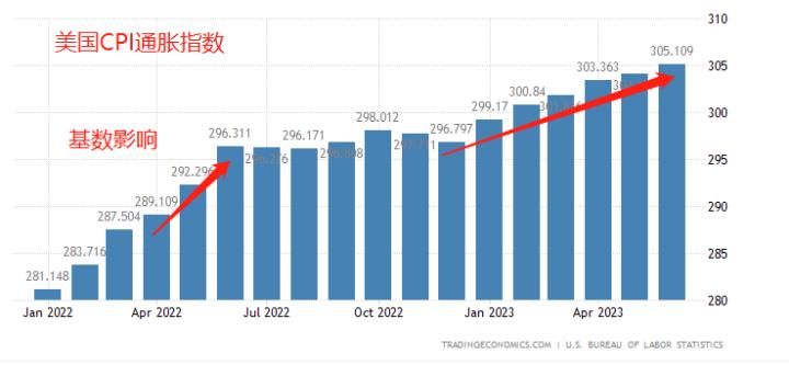 【ACY證券】通膨降溫市場狂歡，小心樂極生悲！