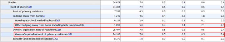 【ACY證券】通膨降溫市場狂歡，小心樂極生悲！