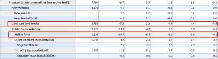 【ACY證券】通膨降溫市場狂歡，小心樂極生悲！