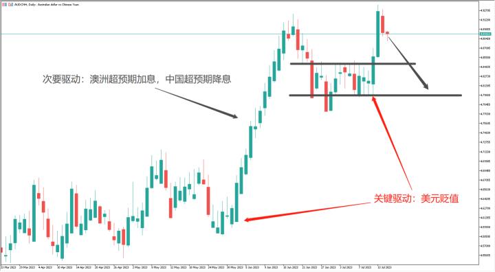 【ACY證券】中國GDP資料好壞參半，RMB貶值或已到底？