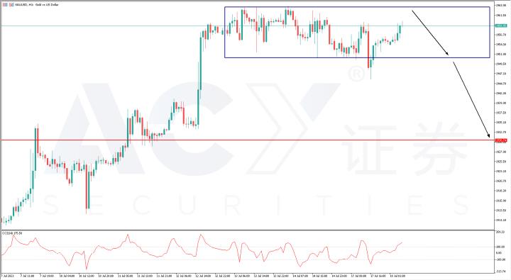 【ACY證券】一周外匯解析 – 黃金、歐美