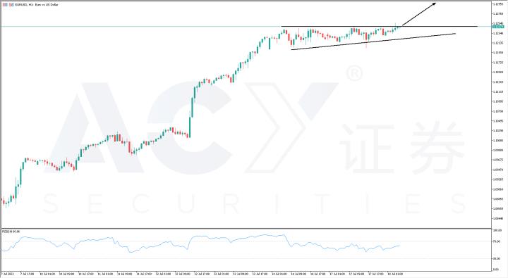 【ACY證券】一周外匯解析 – 黃金、歐美
