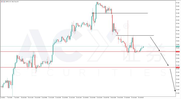 【ACY證券】一周外匯解析 – 黃金、歐美