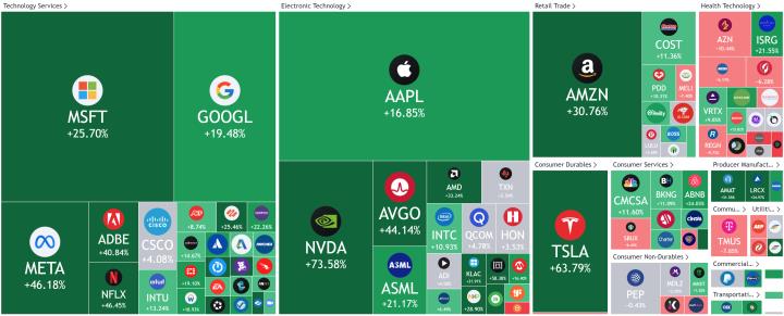 【ACY證券】微軟發佈Office AI，股價創下歷史新高！