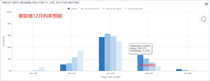 【ACY證券】黃金階梯式上漲，距離2000不遠了！