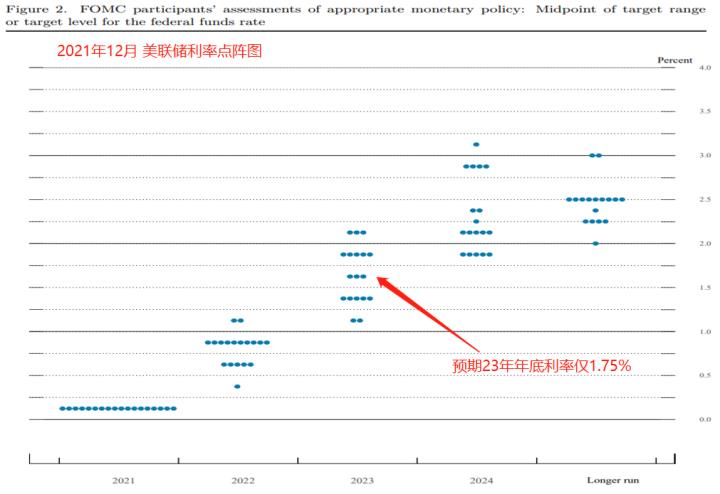 【每日分析】俄烏局勢進一步惡化，大宗商品逆勢上漲